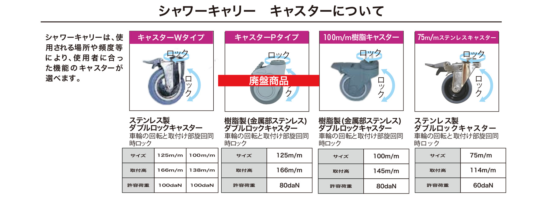 商舗 ドクタープライムシャワーキャリー AG-PG No.5322 樹脂ダブルロック 睦三 取寄品 JAN 4531393053220 介護福祉用具 